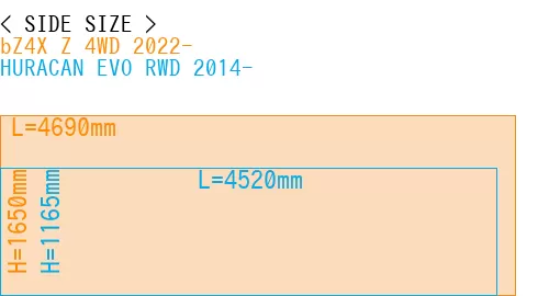 #bZ4X Z 4WD 2022- + HURACAN EVO RWD 2014-